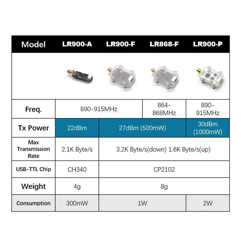 MicoAir LR900 915/868MHz 30KM  - огляд і ціна Drone Rc Flight Controller